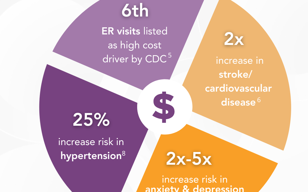 Top Cost Drivers for Migraine